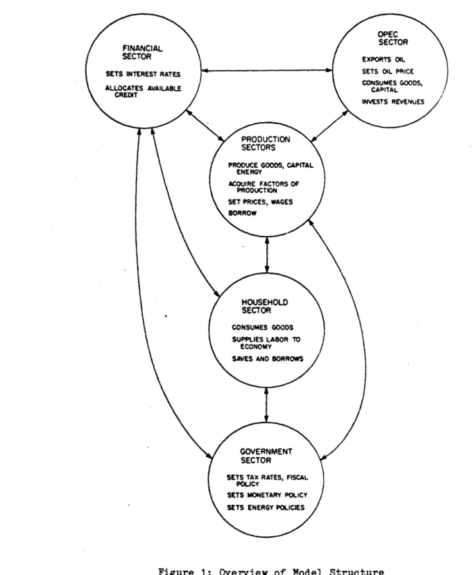 Figure  1:  Overview  of  Model  Structure