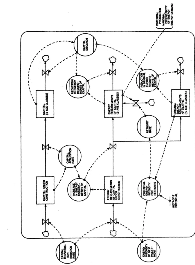 Figure  3:  Simplified  Representation  of Determinants  of  Energy User.0.t i IIil.........