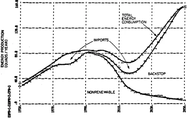 Figure  4:  Energy Production  and  Consumption