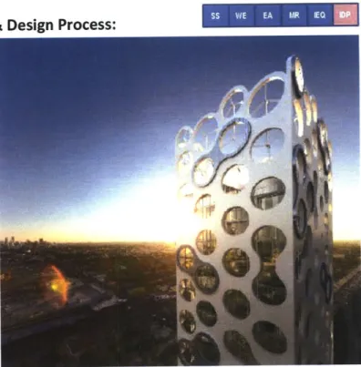 Table 4.2.6:  'Innovation  &amp; Design  Process'  Credits  (Source:  USGBC)