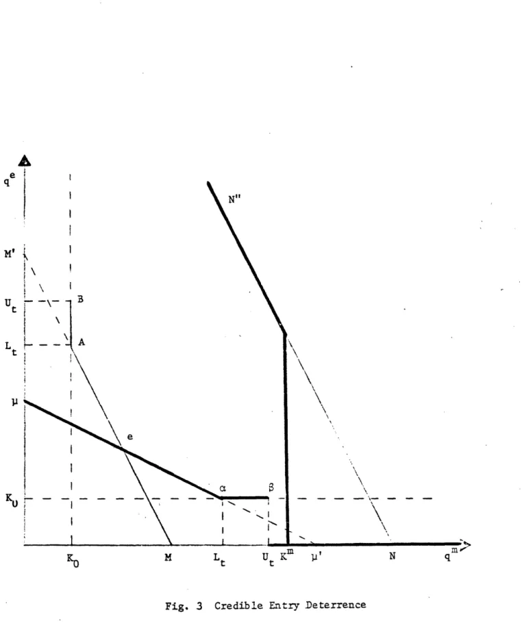 Fig.  3  Credible  Entry  DeterrenceM'UtLtIiKuAe\ \ I N
