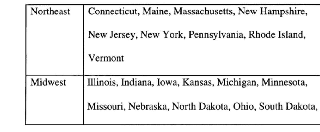Table  2.1:  Census  Regions