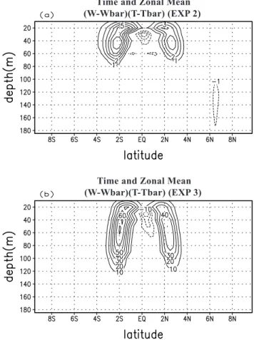 Fig. 3. Depth-latitude sections of temporally and zonally averaged w 0 T 0 for: (a) EXP 2 and (b) EXP 3