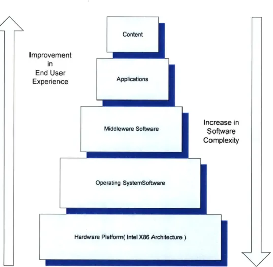 Figure 3:  Intel Platform Ingredients  enabling the End User Experience