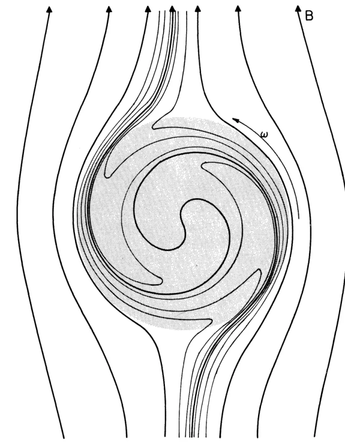 Figure 4.  Magnetic field  pattern for  p  =  ka  =  10 where  k =  Ib  and a =  shaft  radius.