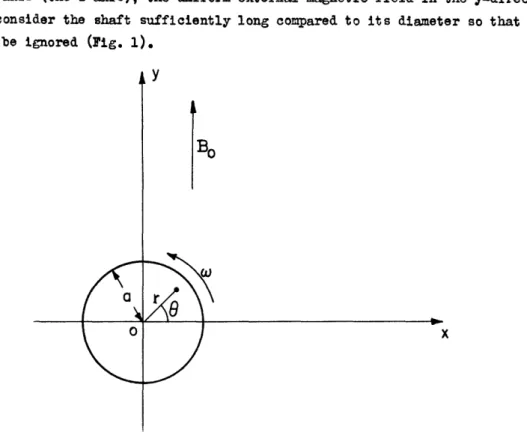 Figure 1.  Shaft  of  radius a rotating in uniform mag- mag-netic  field B o perpendicular to  shaft  axis.
