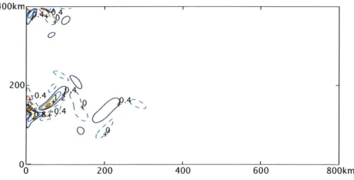 Figure  3-3:  Meridional  vorticity  gradient  #  - 9  [1/ins]  of  a  barotropic  #-plume  in a  flat  basin  (Case  1)