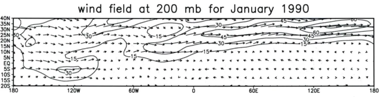 Figure  2-4:  The upper  level wind  field  at  200  mb for January  1990  plotted  with  arrows.