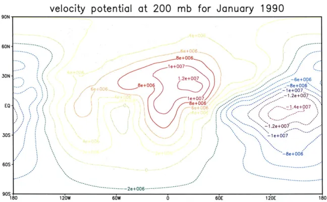 Figure  2-5:  The  velocity  potential  at  200 is  2  x  10 6 m 2 s- 1 .