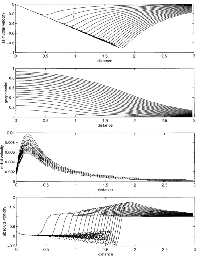 Figure  3-7:  The  1-D  time-dependent  inviscid  solution  with  T  8.64,  b  0.2,  and