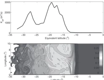 Figure 15 shows effective diffusivity estimates ob- ob-tained as the zonal and time average of a set of  instan-taneous effective diffusivity estimates diagnosed on  in-stantaneous isopycnal surfaces