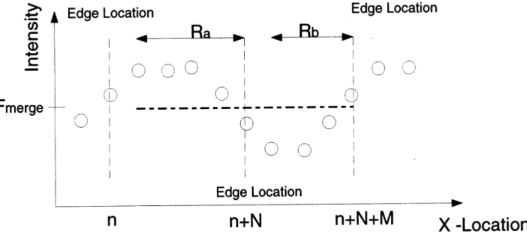 Figure  3-3  illustrates  the  parameters  used  in  the region  merging  operation.