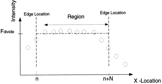Figure  3-6:  Illustration  of Region  Division  parameters