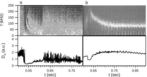 Fig. 11 Edge fluctuation spectra from a C-Mod EDA discharge  and  one of the DIII-D discharges from the  identity experiment both showing a quasicoherent mode at the edge appearing shortly after the L/H  transition