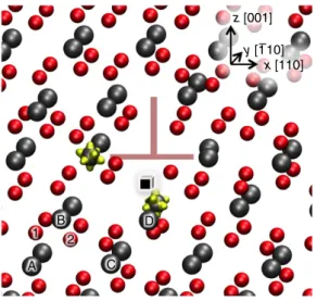 Figure 4 | Position of polarons on oxygen vacancy formation in ceria with a dislocation