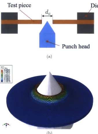 Figure  1-2:  Schematics  of conical  hole  expansion  process  and  a  typical  plastic  strain distribution  within  the  specimen.