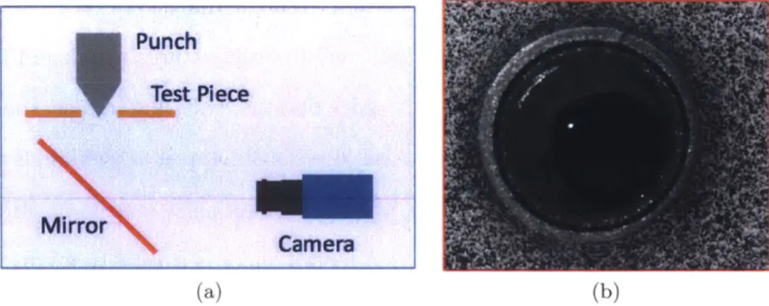 Figure  3-3:  (a)  Schematic  of camera  arrangement  in  a  hole  expansion  test,  (b)  cap- cap-tured  image  of  specimen  after  fracture  observed