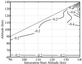 Fig. 5. Similar to Fig. 3 except that the processing correction has been applied.