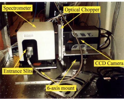 Figure  3-6:  The  edge  CXRS  system  including  Kaiser  spectrometer,  optical  chopper, and, Photonmax  CCD  camera