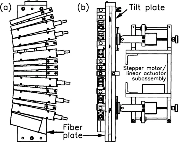 Figure  3-6:  TS  fiber  mount  subassembly  from  a.)  side  and  b.)  rear,  showing  linear actuators  for horizontal  position  and  tilt  adjustment.