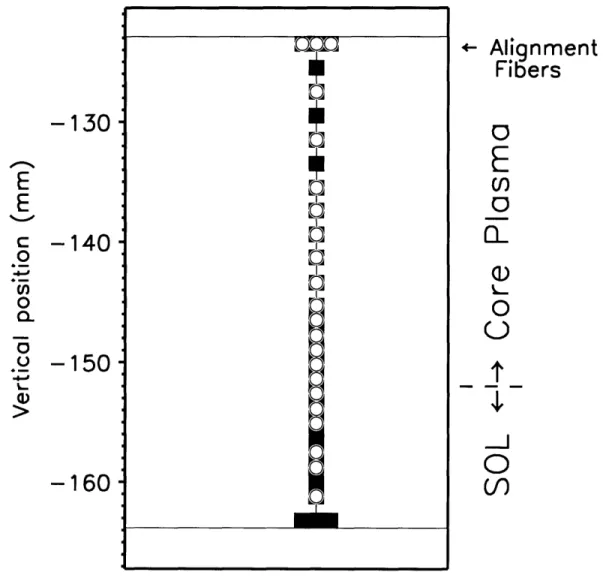 Figure  3-7: Face of edge TS fiber holder.  Empty  black areas  represent  spaces currently unfilled by  active  fibers.