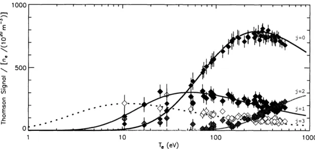 Figure  3-12:  Experimental  signals  (diamonds)  in  each  of four  spectral  channels,  vs.