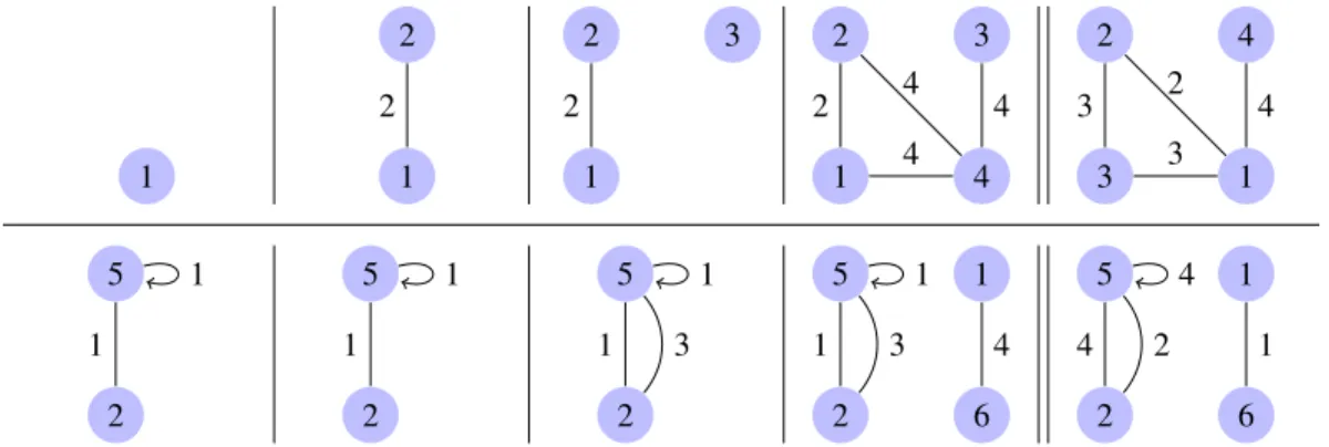 Figure 1: Upper, left four: Step-augmented graph sequence from Ex. 2.2. At each step n, the step value is always at least the maximum vertex index