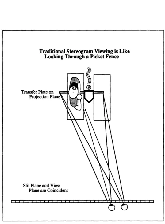 Figure  2.2:  Viewing  a traditional  stereogram,  the viewer  puts  each eye  in  the  projection  of  a  different  slit