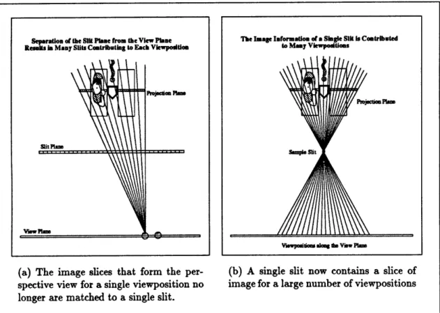 Figure  2.3:  Separating  the  View  Plane