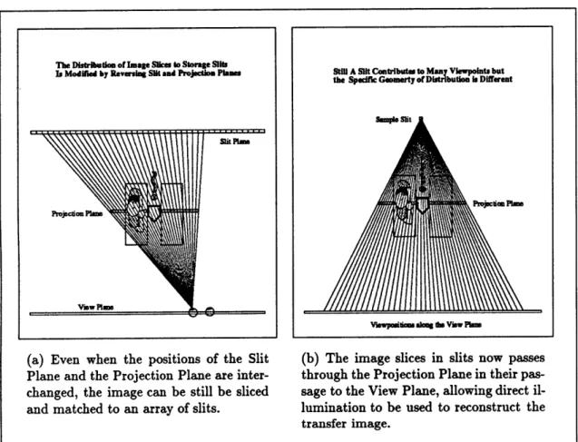 Figure  2.4:  A  configuration Slit  and  Projection  Planes, of  the edge-lit  display.