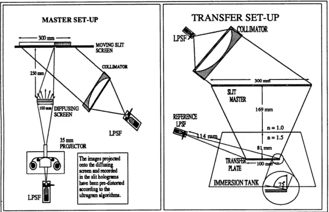 Figure  2.5:  The  The  two-step  edge-lit  stereogram  production  technique  relies on  computer  predistortion  of the  images  recorded  in  the  master,  and  the  use of  immersion recording  for  the  transfer.
