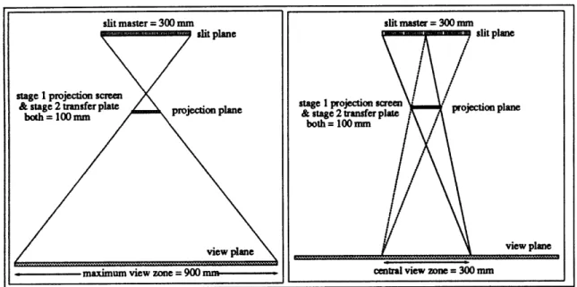 Figure  2.6:  The  Maximum  View  Zone  encompasses  all  points  at  which  any of  the  image  is  visible