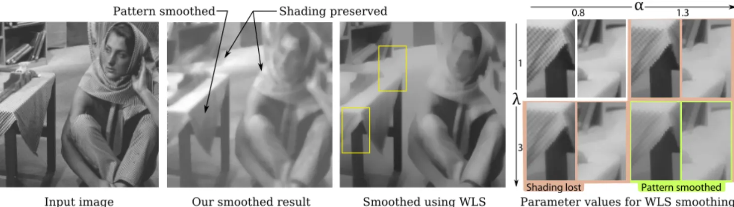 Figure 10: The Barbara input image along with results of smoothing with the WLS filter [Farbman et al