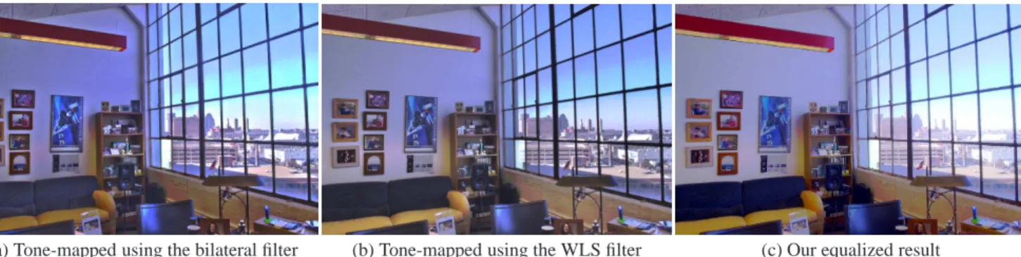 Figure 14: Comparison of our equalization against tone-mapping operators on an example high dynamic range (HDR) input image