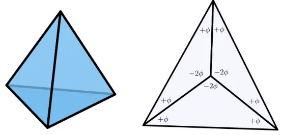Figure 2-5: Angle-delta representation of a regular triangular pyramidal terrain This angle-delta representation is useful for calculating unfoldings since it means we can just use G with minor angle adjustments