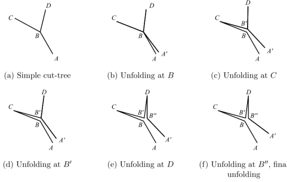 Figure 3-5: Unfolding motion of a cut-tree