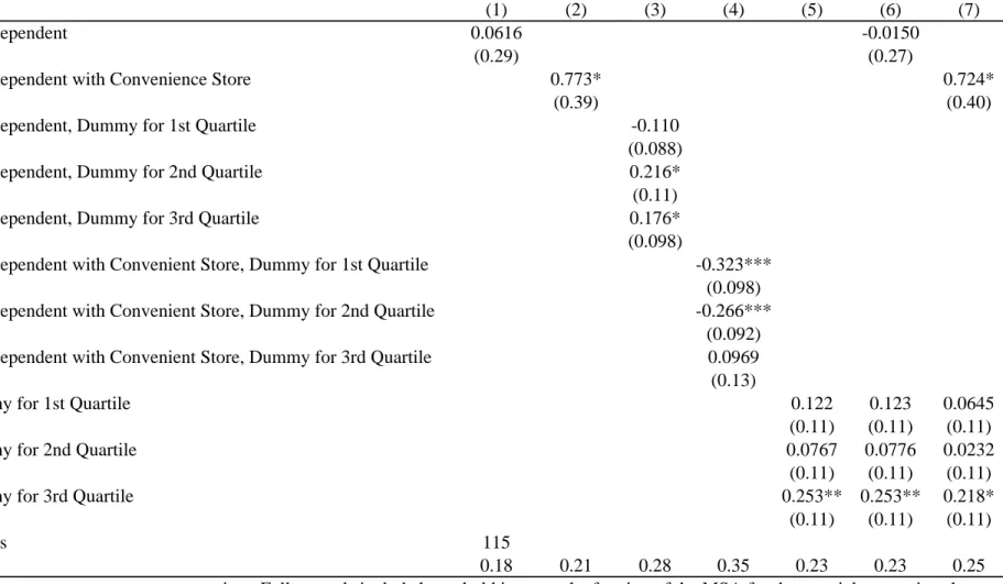 Table 3: Competition and Cycling
