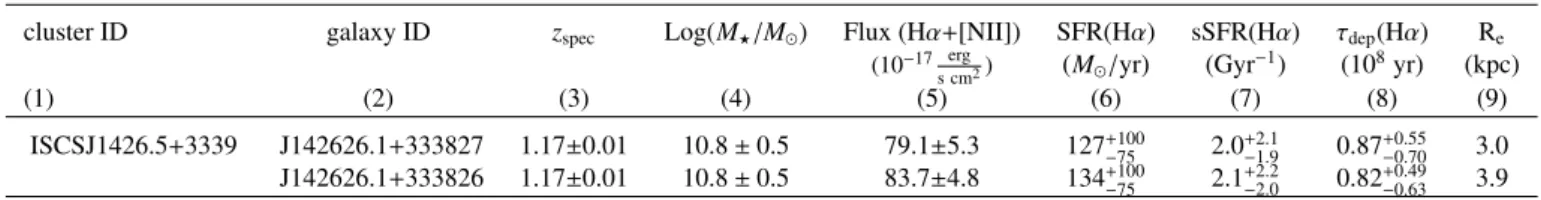 Table 1. Properties of the targets.