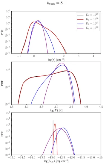 Fig. 7. Same as Fig. 5 for k turb = 4.