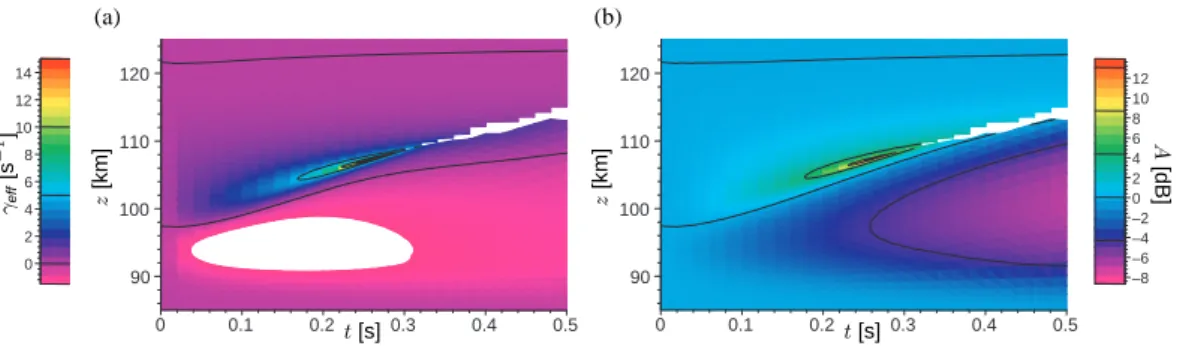 Fig. 7. Results for the same parameters as in Fig. 5 but with λ = 50 m instead of 12 m