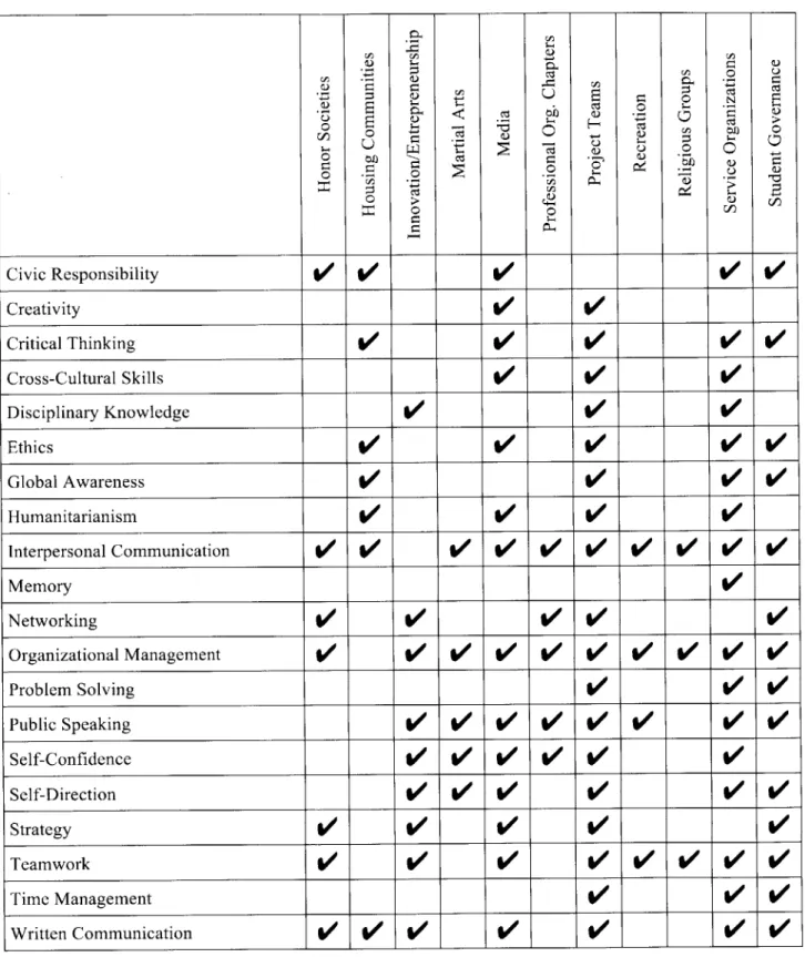 Table  3-1:  2D  Framework of student skill  development  (Part 2  of 2).