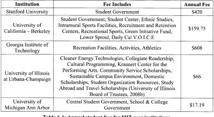 Table  6-1  below 5  (Stanford  University,  2013;  UC Berkeley  Office of the Registrar, 2012;