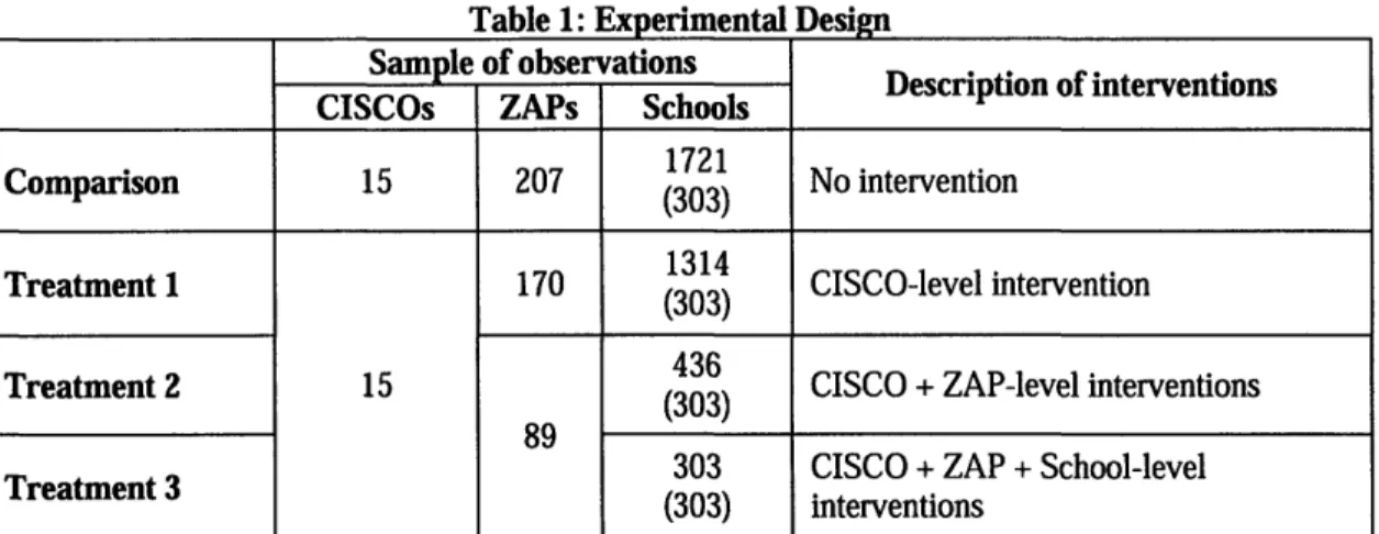 Table 1:  Experimental  Design Sample of observations