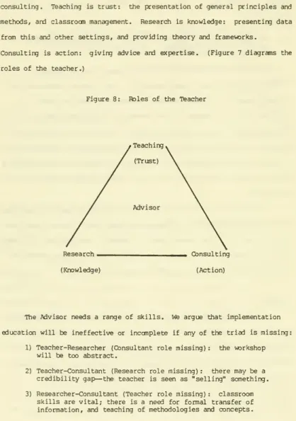 Figure 8: Roles of the Teacher
