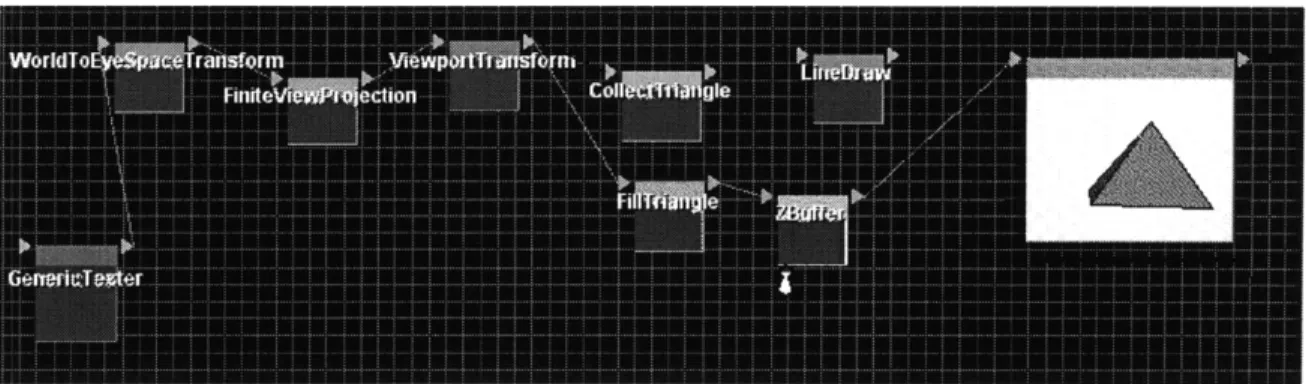 Figure  4:  Extended  Classical  Polygon Rasterization  Pipeline  in eFuse