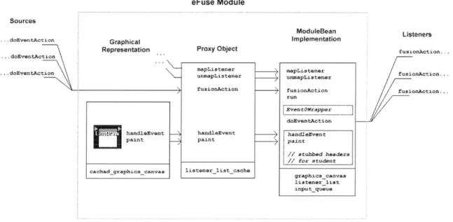 Figure 11:  Anatomy  of an  eFuse  Module