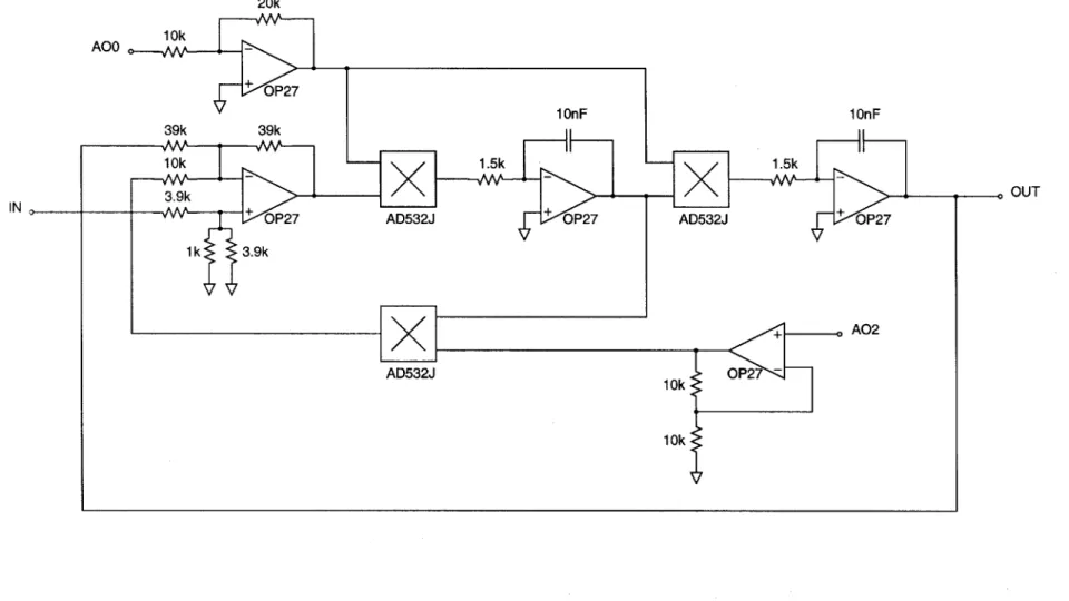 Figure  2-5:  State-variable  filter  circuit  implementation.  Three  multipliers  per  filtermake this circuit expensive to build