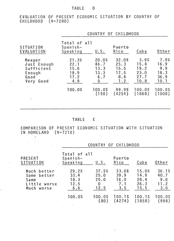 TABLE  D EVALUATION