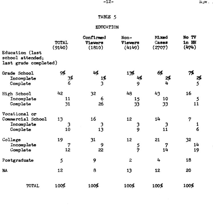 TABLE  5 EDUCATION