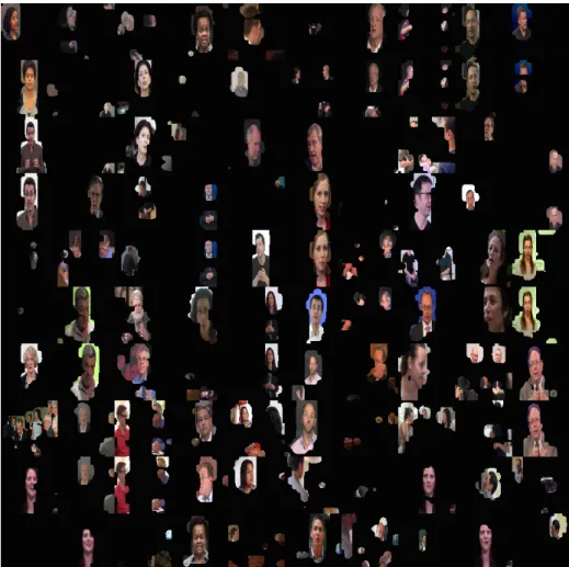 Figure 3-6: Activations from unit number 3 from the conv5 layer using the Places network over 100 images in the educational video dataset.